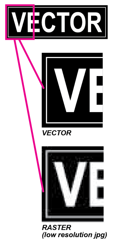 Vector Vs Raster 